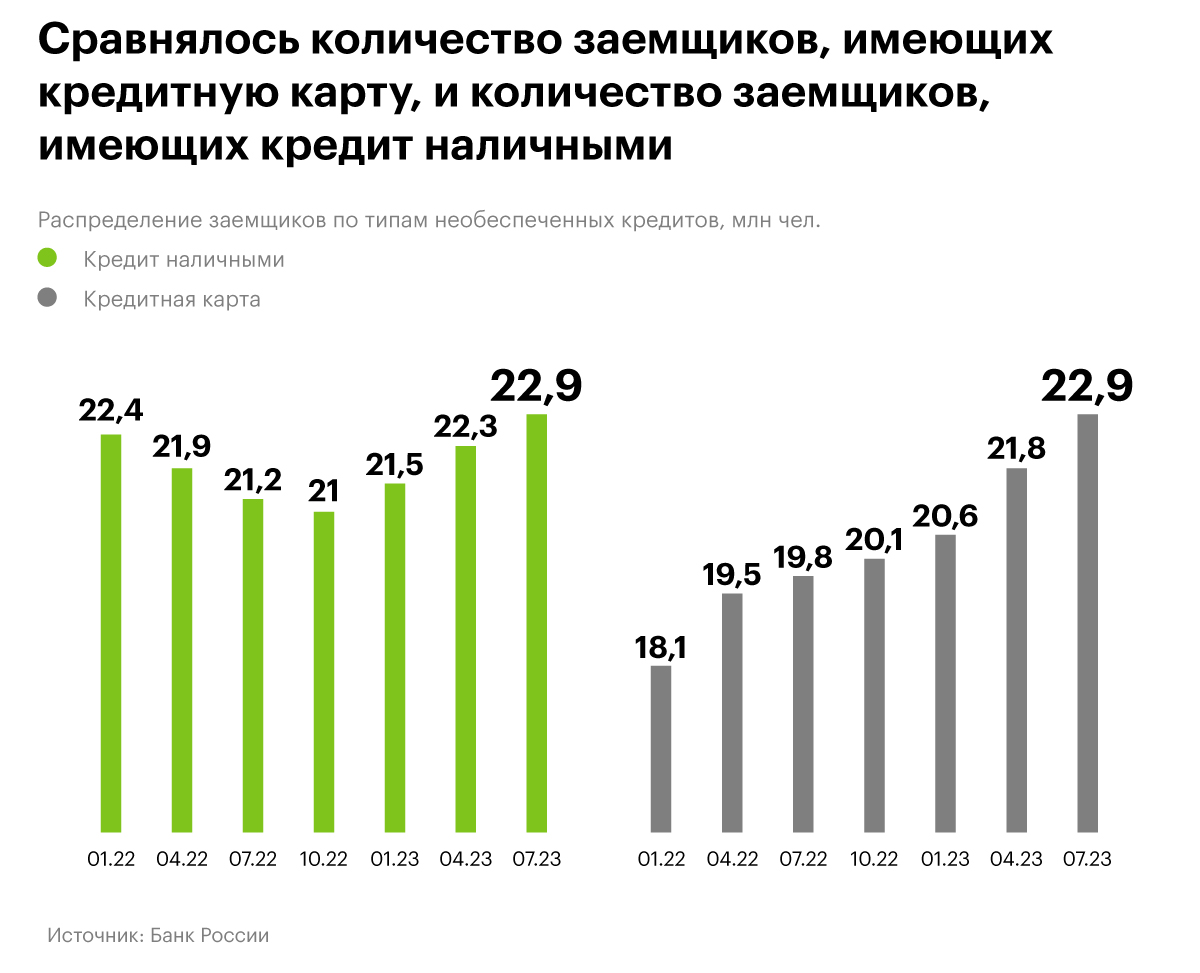 Почему кредитные карты становятся приоритетным выбором клиентов